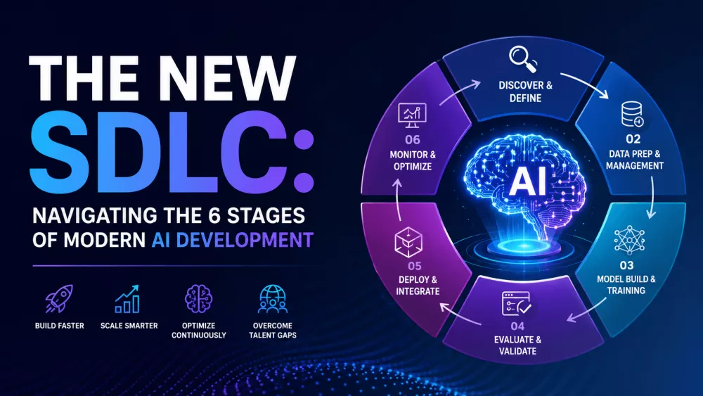 The New SDLC: Navigating the 6 Stages of Modern AI Development